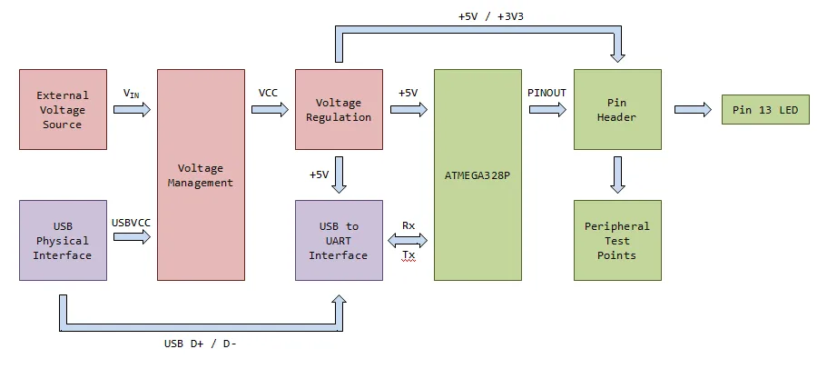 Diagram Mrp Block Diagram
