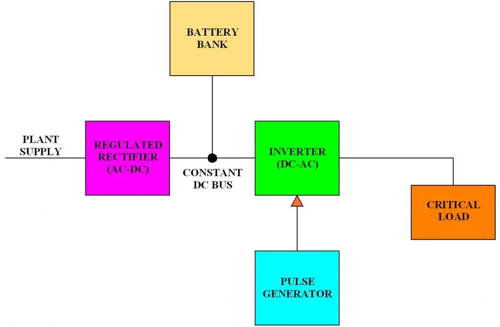 Diagram Mrp Block Diagram