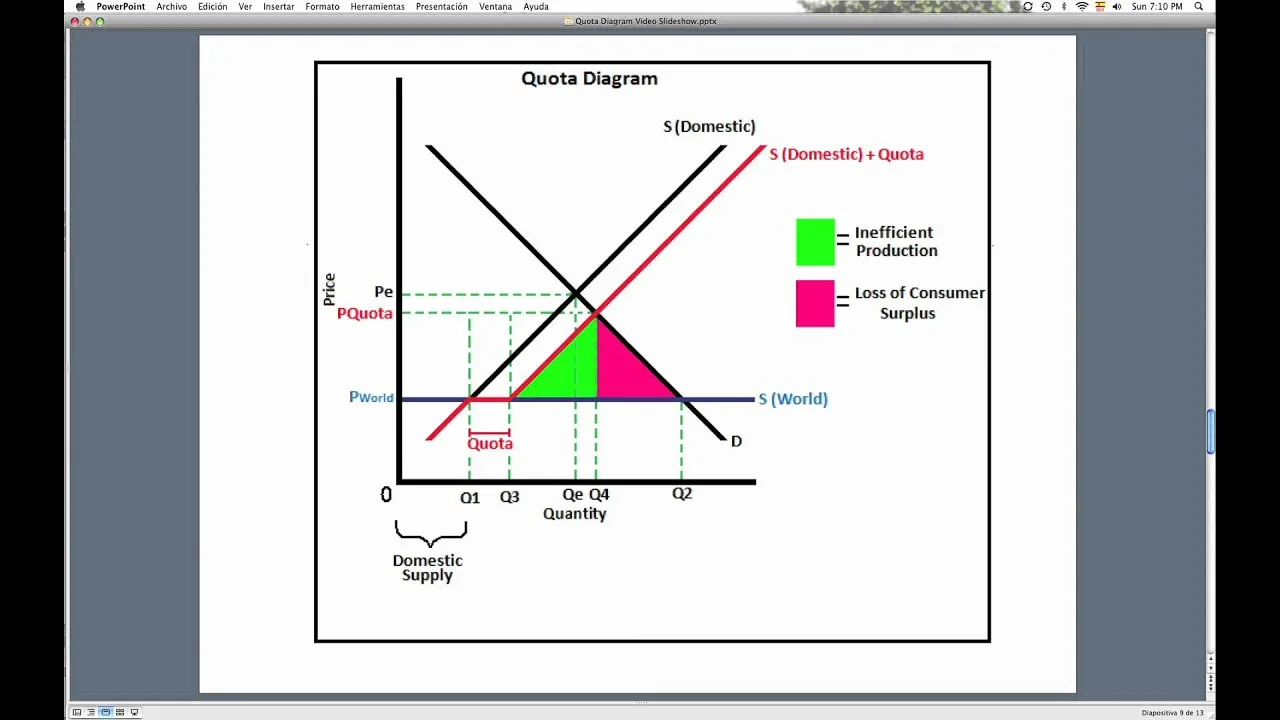 Diagram Mrp Diagram Economics