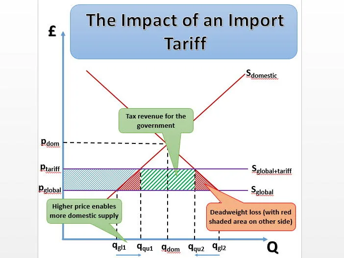 Diagram Mrp Diagram Economics