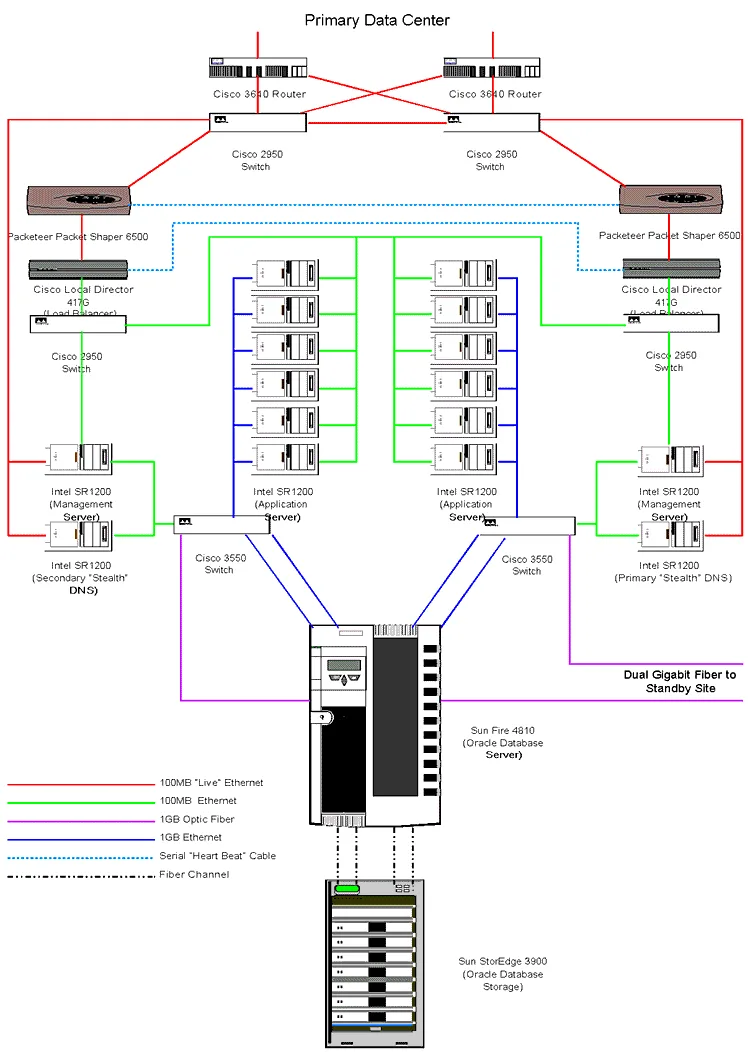 Diagram Mts Centre Diagram