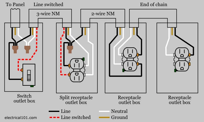 Diagram Mu Receptacle Diagram