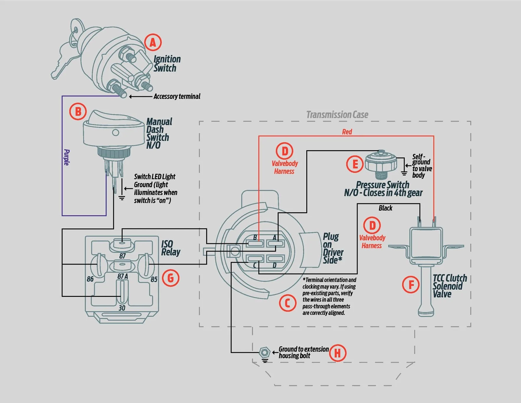 Diagram Multi Stage Torque Converter Diagram