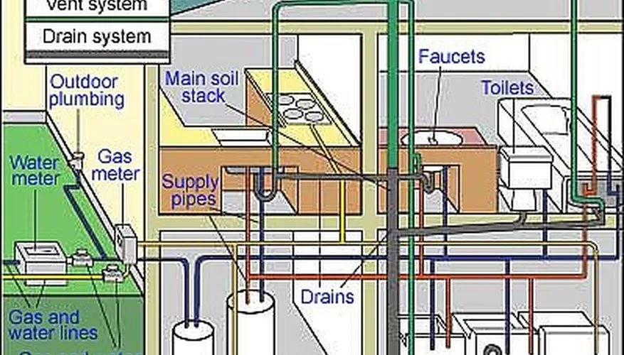 Diagram Multi Story Plumbing Diagram