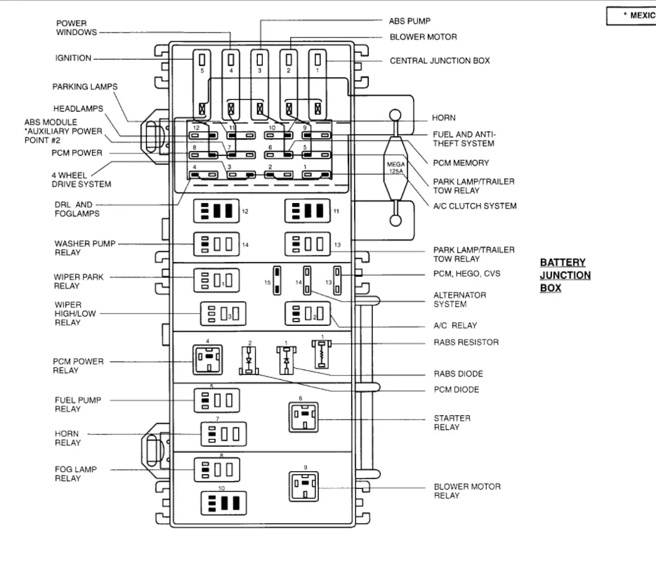 Diagram My 1991 Ford F150 Is There A Fusible Link In The Alternator Wiring Diagram Mydiagram