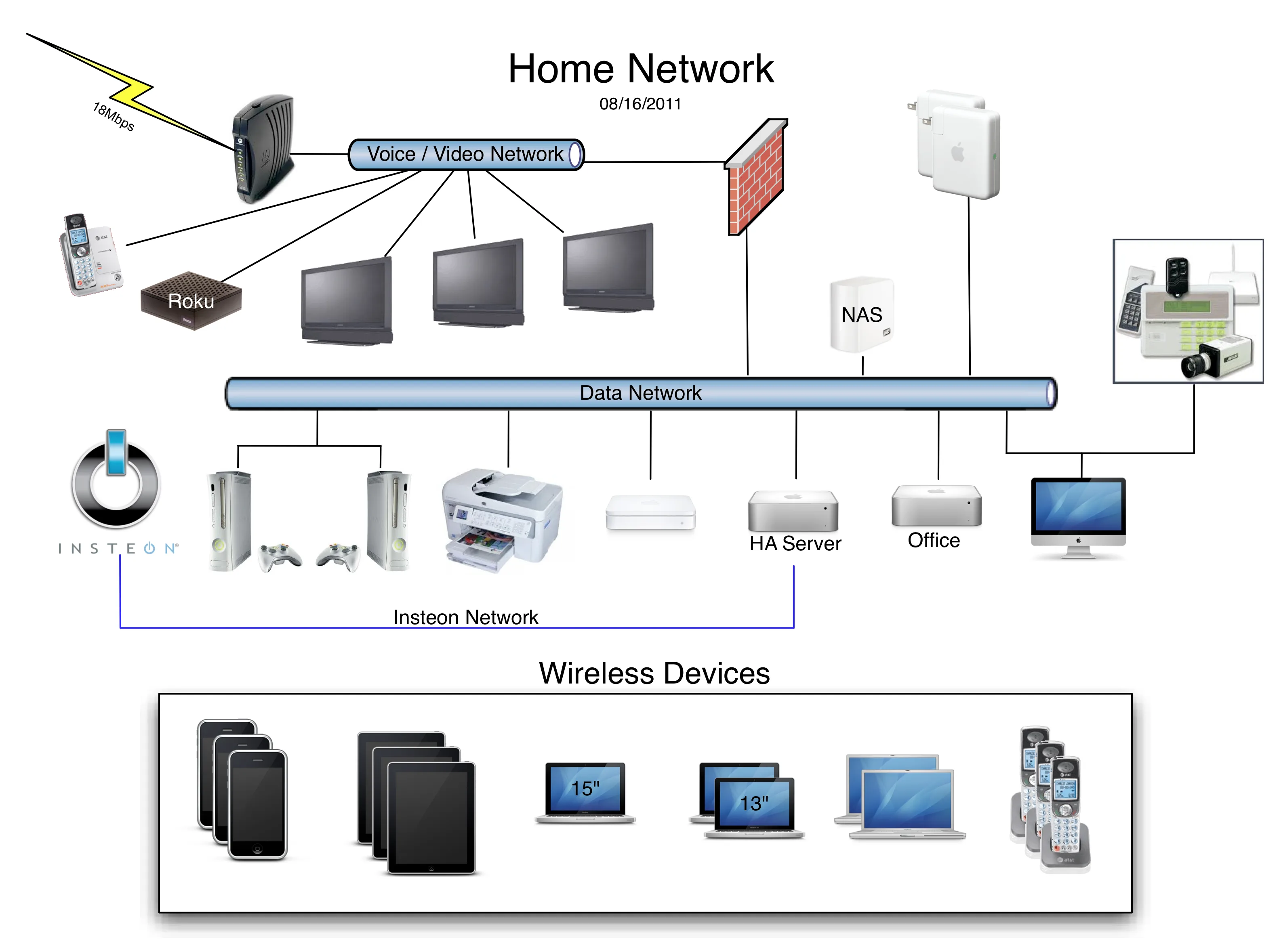 Diagram Nas Setup Wired Network Diagram