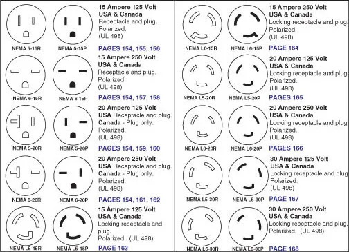 Diagram Nema 6 30 Plug Wiring Diagram