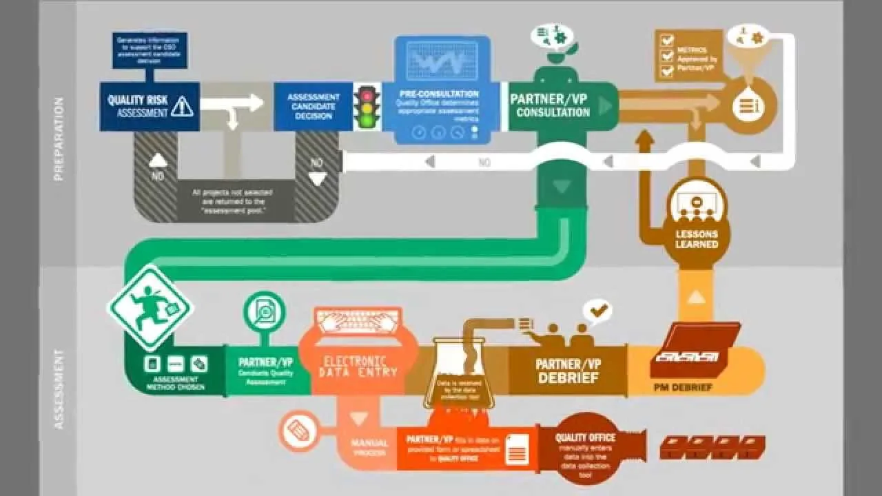 Diagram Netbackup 7 5 Process Flow Diagram
