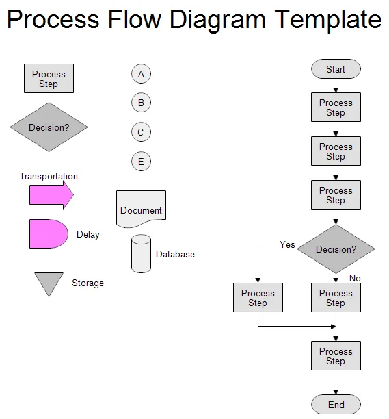 Diagram Netbackup 7 5 Process Flow Diagram