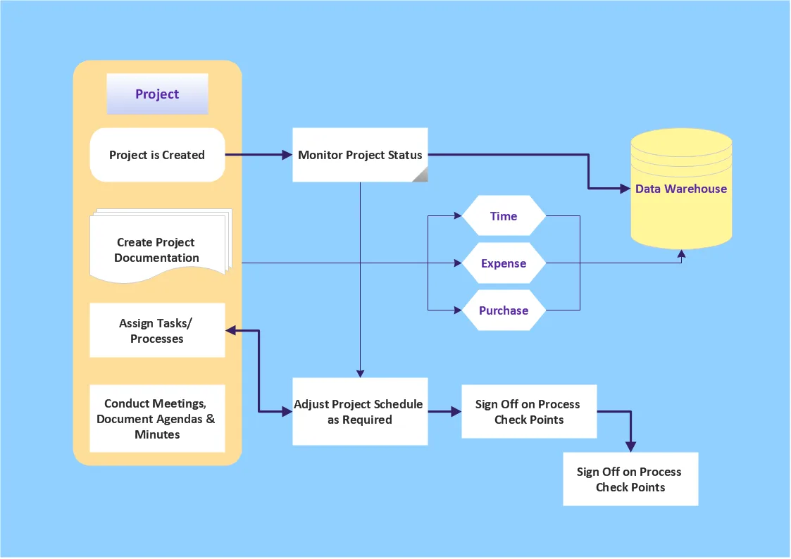 Diagram Network Diagram Software Project Management