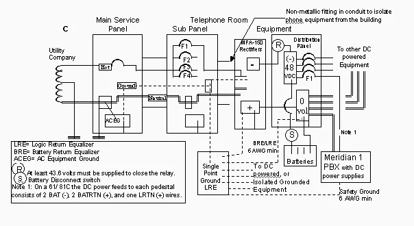 Diagram Neutral Grounding Transformer Wiring Diagram