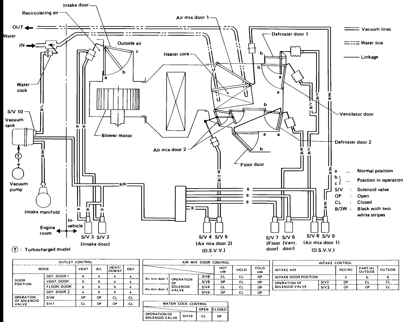 Diagram Nissan 300Zx Engine Bay Wiring Diagram