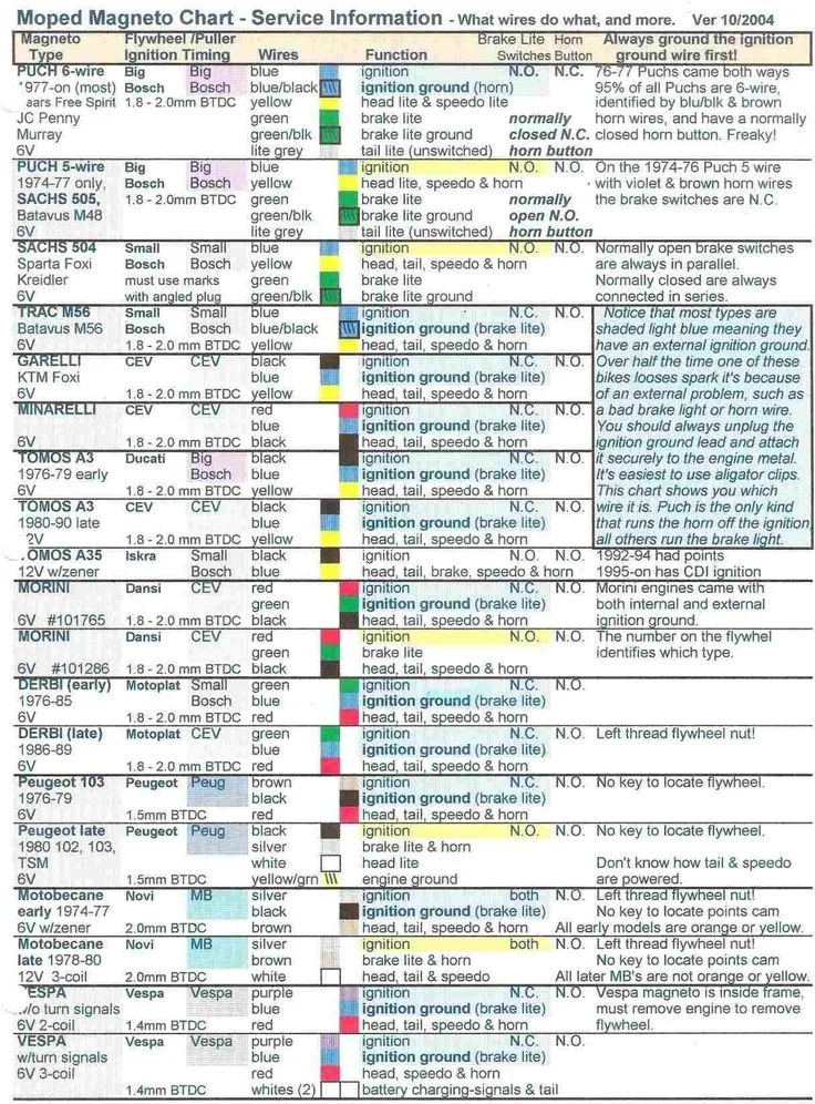 Diagram Nissan Color Codes Wiring Diagram