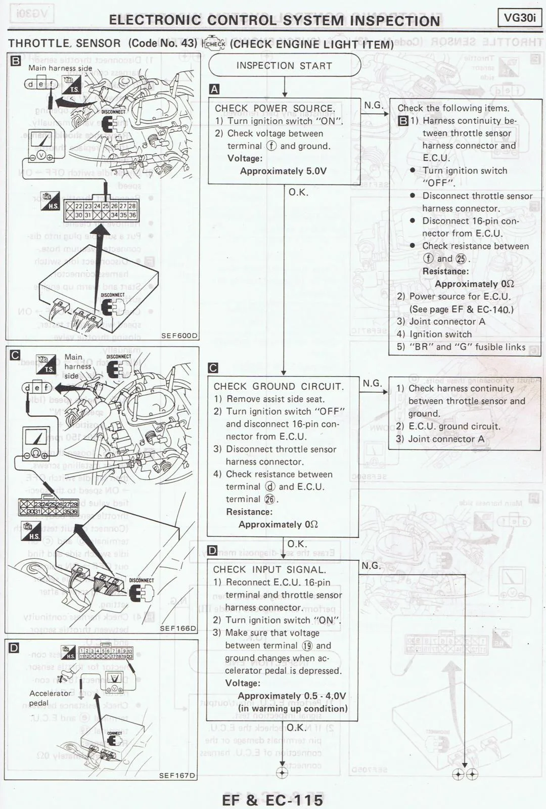 Diagram Nissan Qg15 Ecu Wiring Diagram