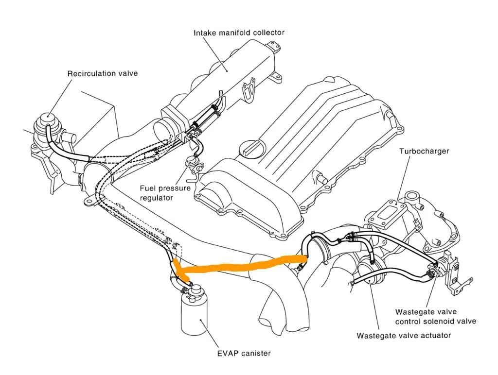 Diagram Nissan Silvia Diagram Of The Motor
