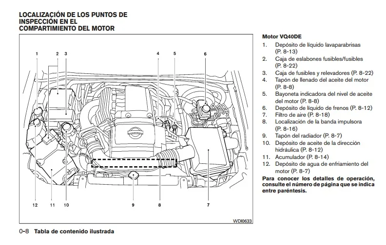 Diagram Nissan Tiida 2007 Wiring Diagram De Reparacion