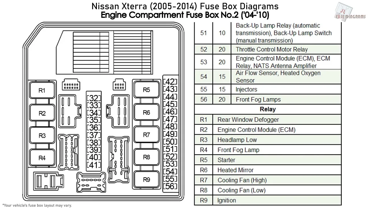 Diagram Nissan X Trail 2008 Fuse Box Diagram