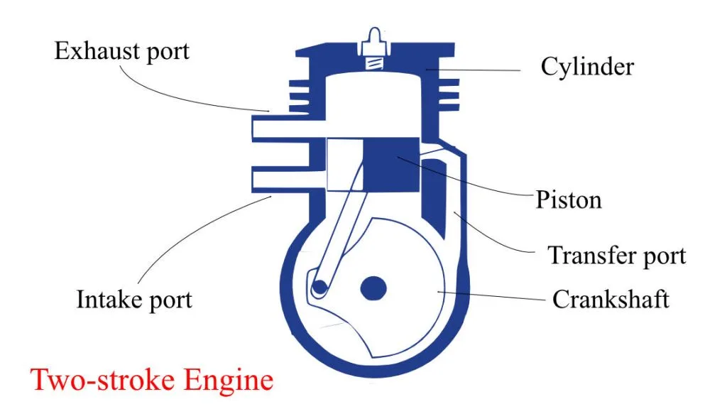 Diagram Of 2 5 Iron Duke Motor Iron Duke Ii