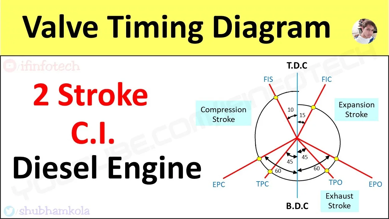 Diagram Of A 2 Stroke Engine Two Stroke Engine Diagram Par
