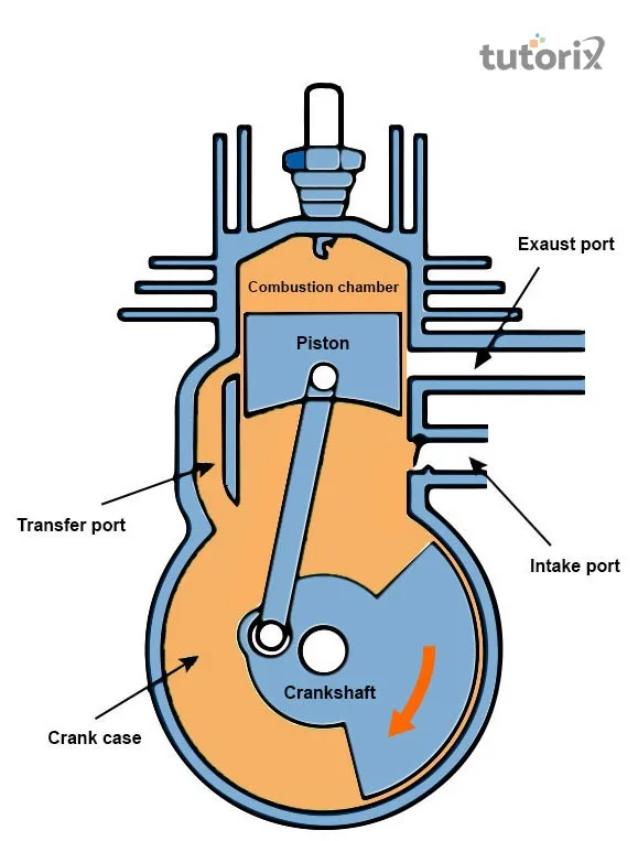 Diagram Of A 2 Stroke Motor 2 Stroke Engine Diagram