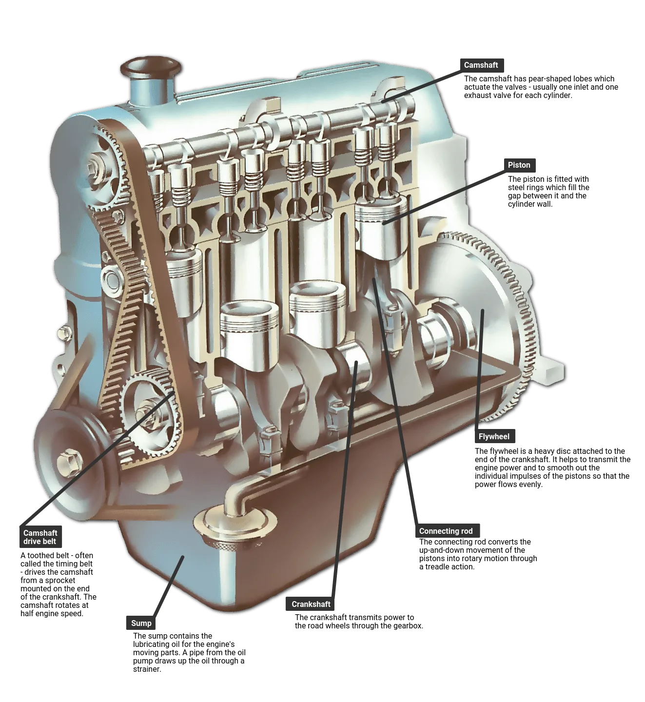 Diagram Of A Car