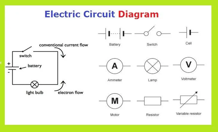 Diagram Of A Complete Circuit