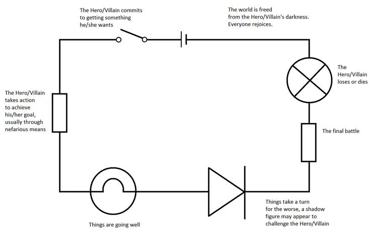 Diagram Of A Complete Circuit