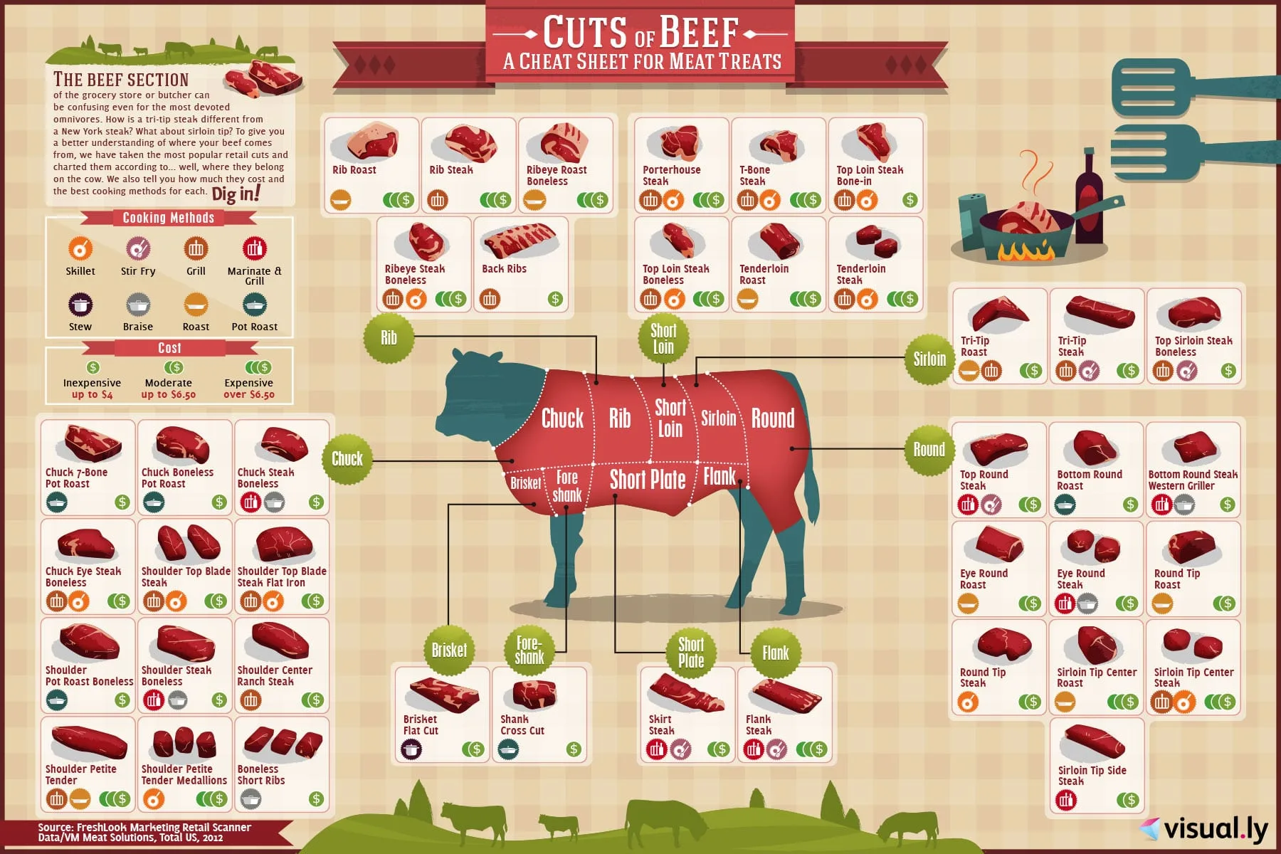 Diagram Of A Cow For Meat A Guide To All The Cuts Of Beef 4