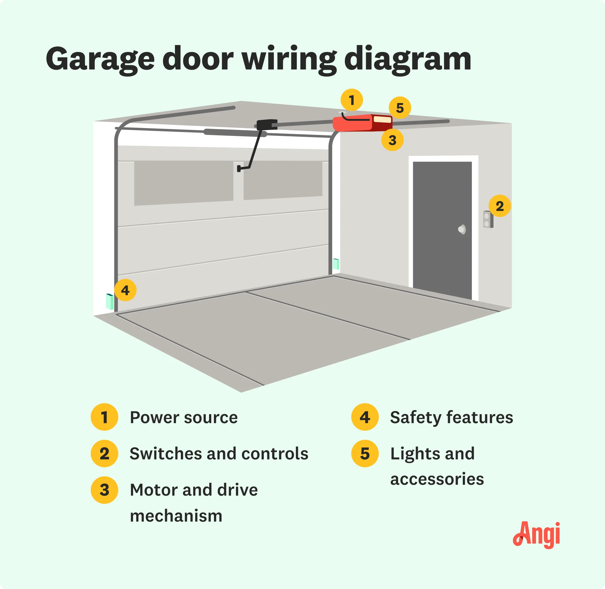 Diagram Of A Garage Door Wiring System Angi