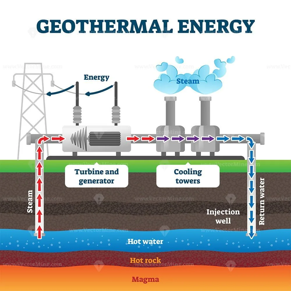 Diagram Of A Geothermal Power Plant Eniscuolaeniscuola Geoth