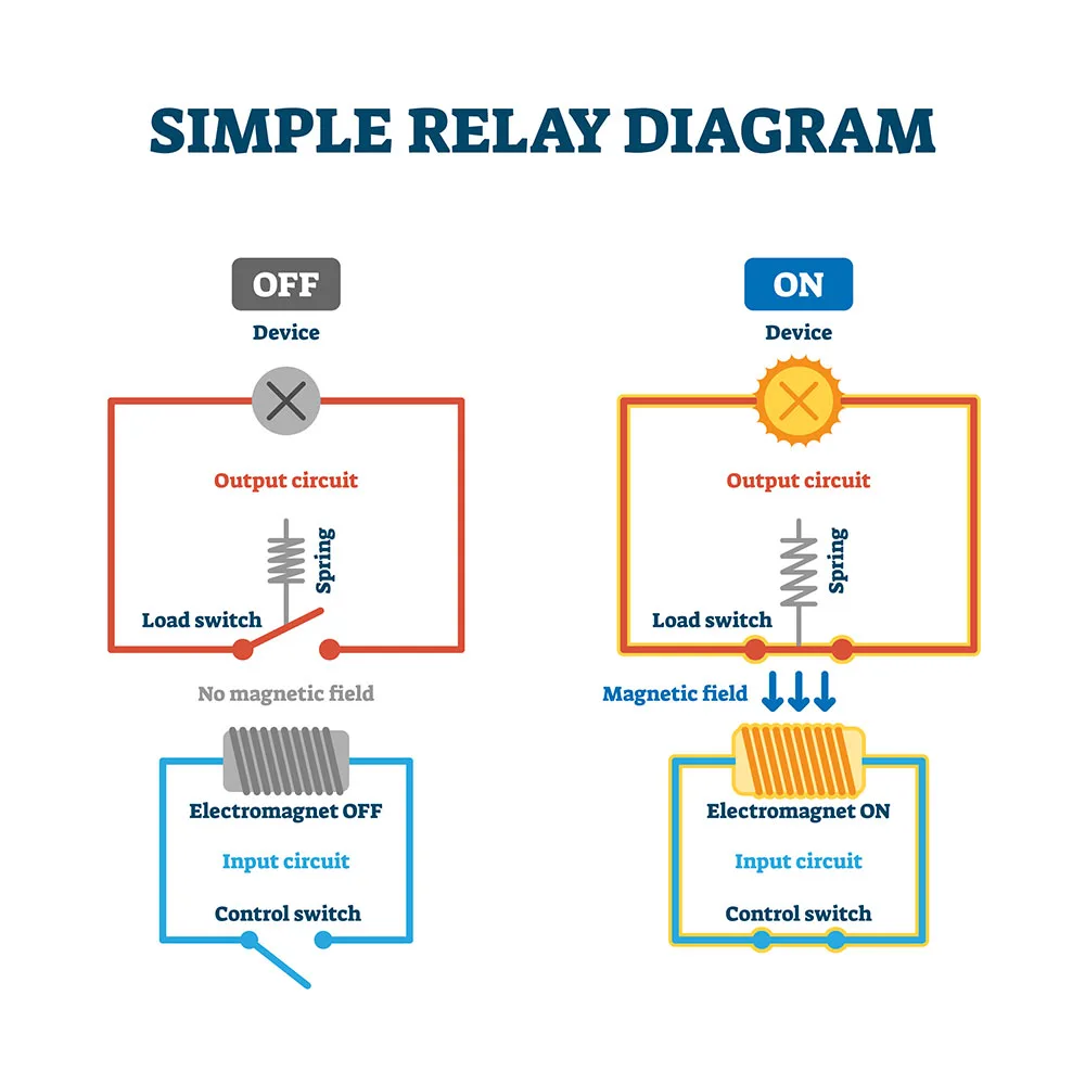 Diagram Of A Relay Circuit 5 Pin Relay Wiring Diagram