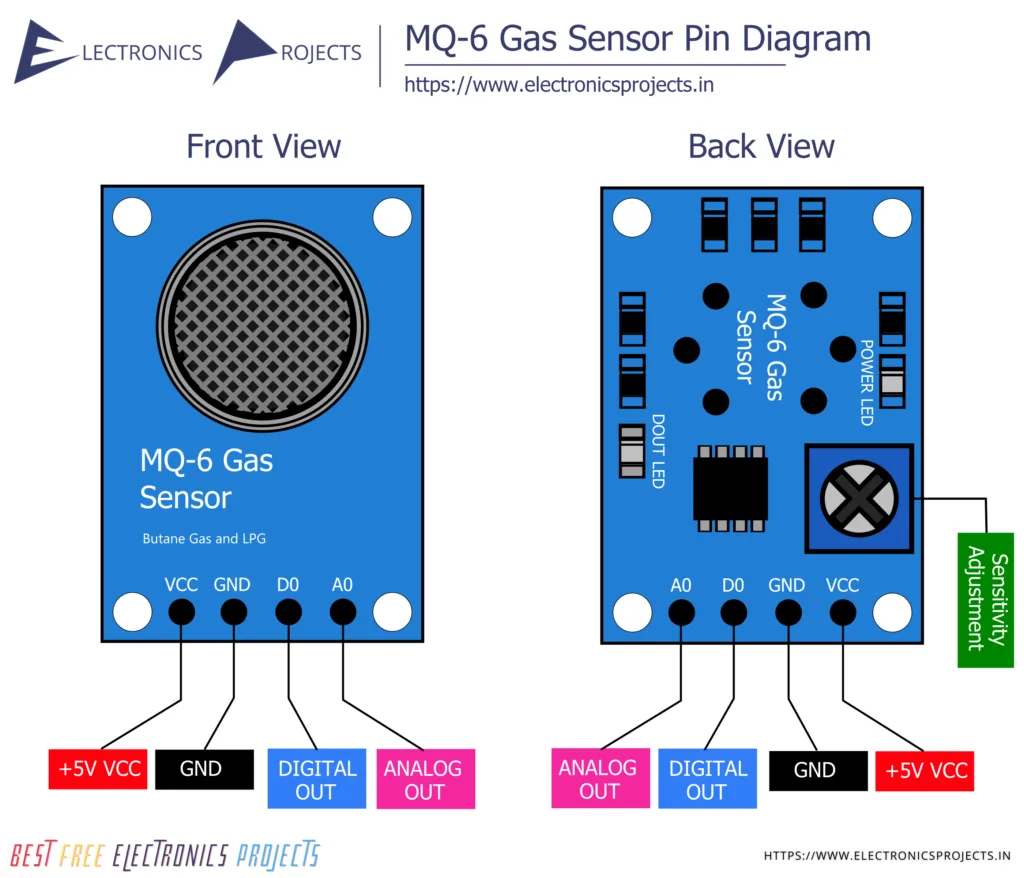 Diagram Of A Sensor General Diagram Of The Sensors