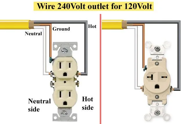 Diagram Of All 120V Plug Receptacles 120V Receptacle Wiring