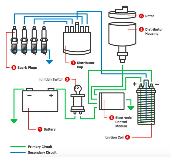 Diagram Of An Ignition System Diagram Msd Wiring Diagrams