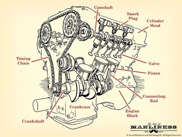 Diagram Of Car Parts Full