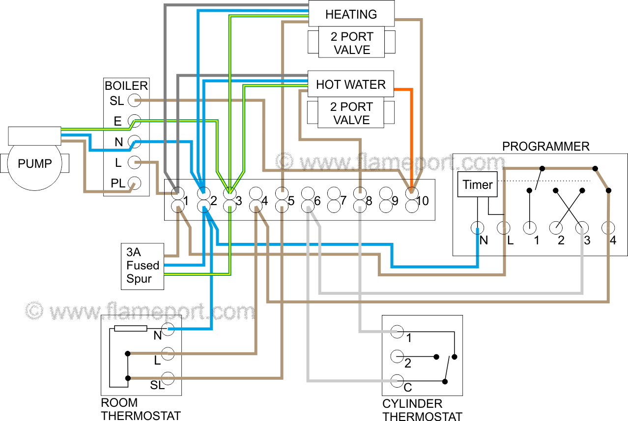Diagram Of Central Heating System Schematic Of Typical Combi
