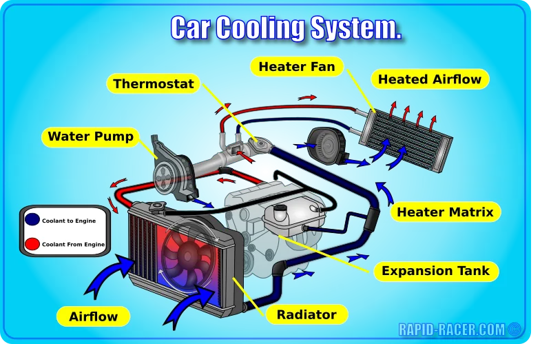 Diagram Of Coolant System
