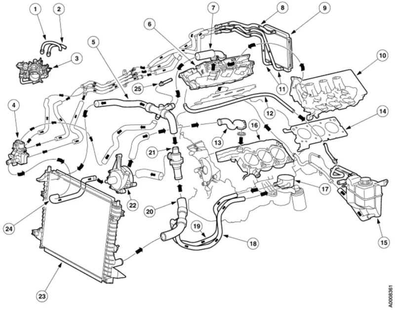 Diagram Of Coolant System System Diagram Coolant Cooling Eng