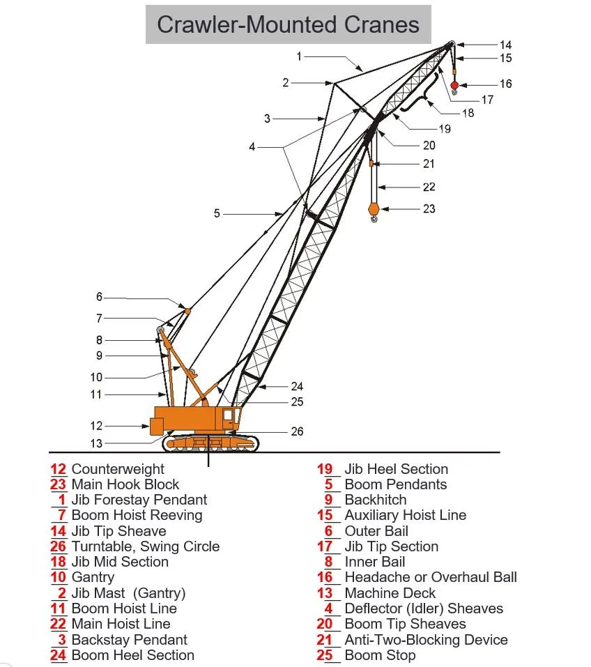 Diagram Of Crane