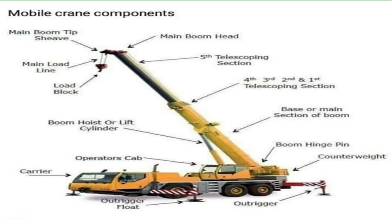 Diagram Of Crane Tower Grue Teknik Cranes Sipil Milestone Mo
