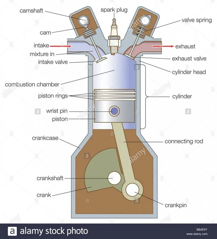 Diagram Of Engine Simple Ethanolbustion Engine Diagram