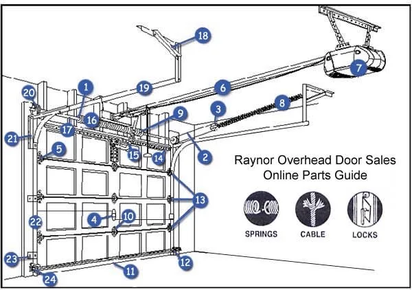 Diagram Of Garage Door Parts A Comprehensive Guide
