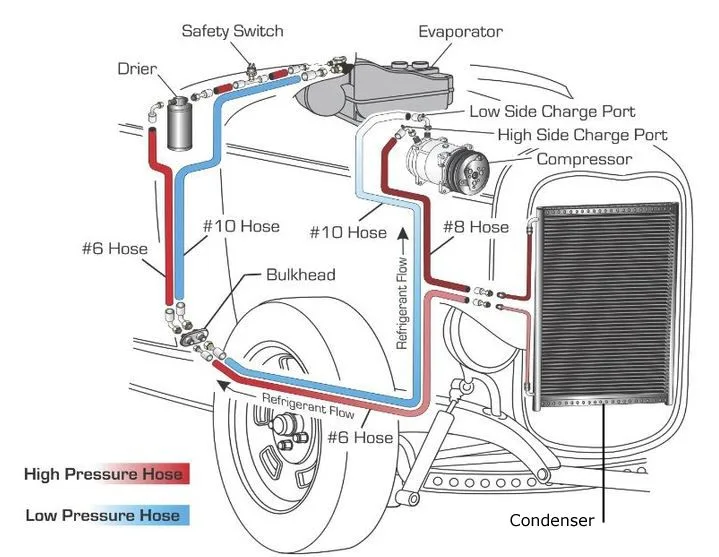 Diagram Of Heater And Air Conditioning Control On G20 Van 20