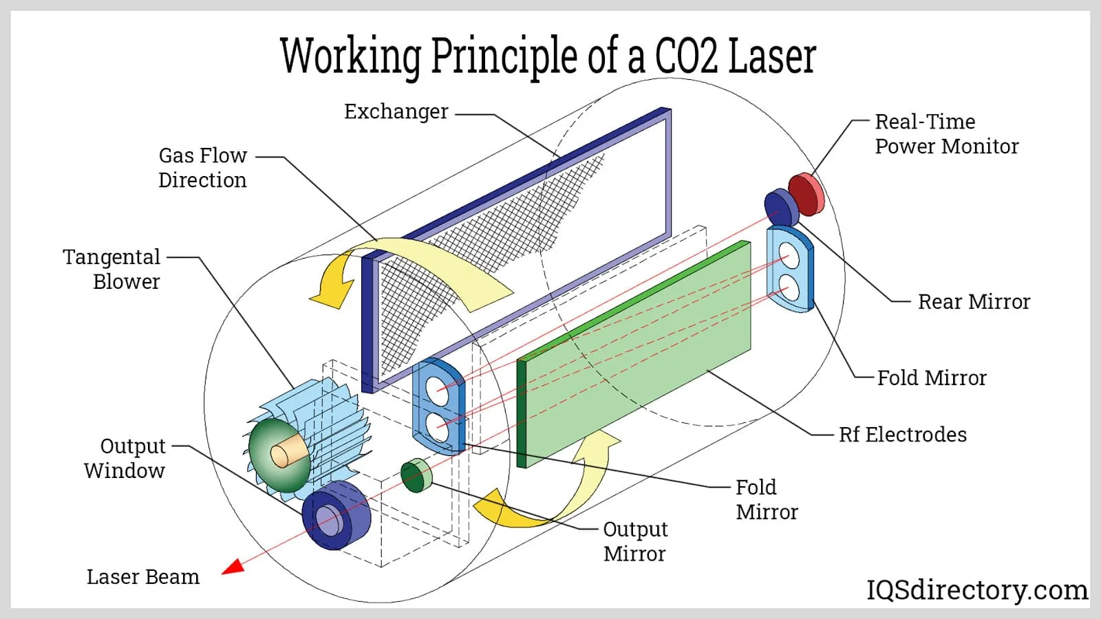 Diagram Of High Power Tea Co2 Laser Laser Tea Co2