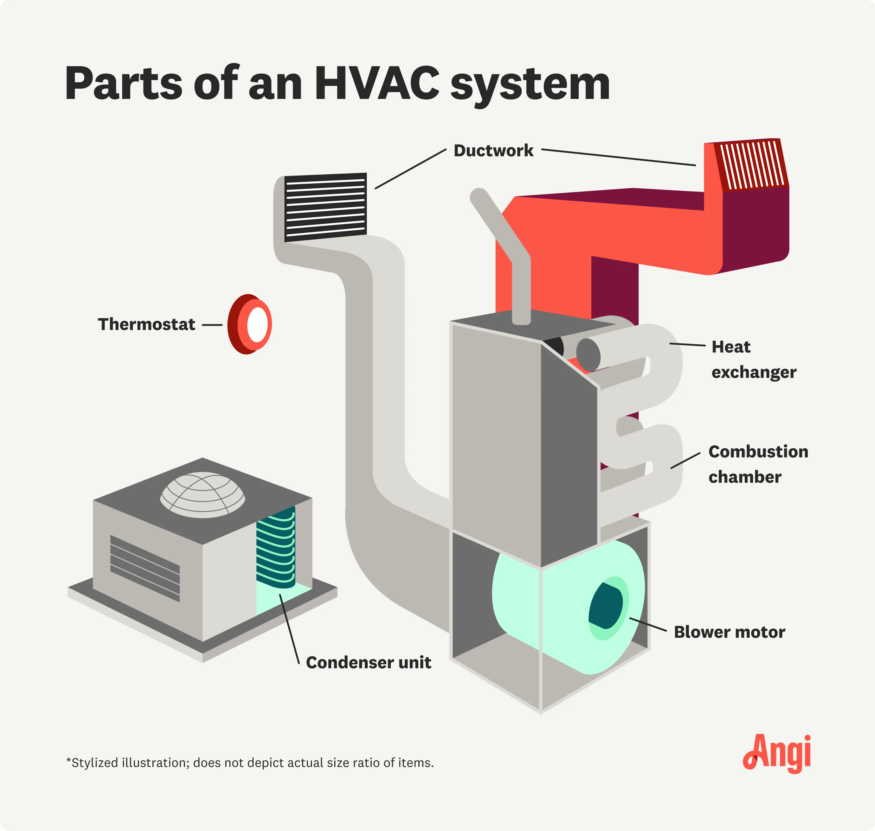 Diagram Of Hvac System Hvac Does Cooling Discoveries