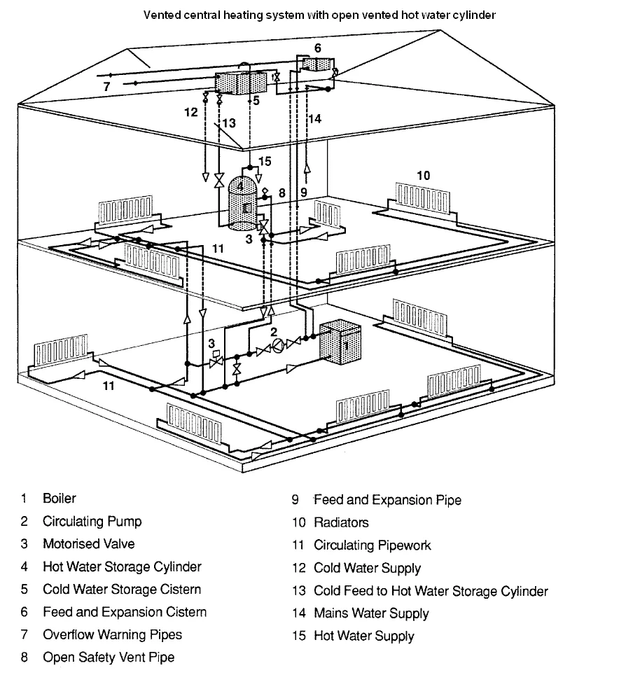 Diagram Of Hydronic Heating System Hydronic Central Heating