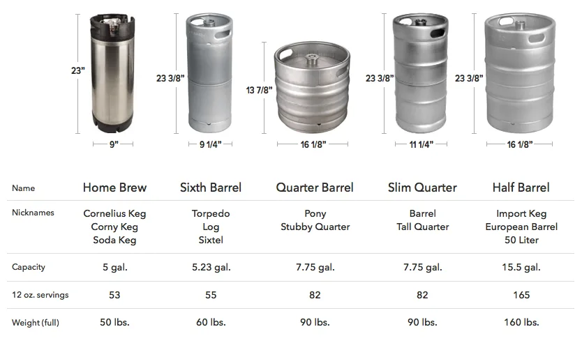 Diagram Of Keg Hand Pump Connection Water Pump Hand Well Par