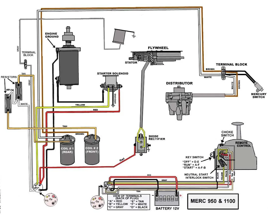Diagram Of Mercury Outboard Motor Diagram 99 Mercury Outbo