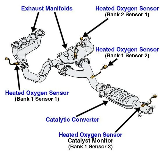 Diagram Of O2 Sensor Location Toyota Echo