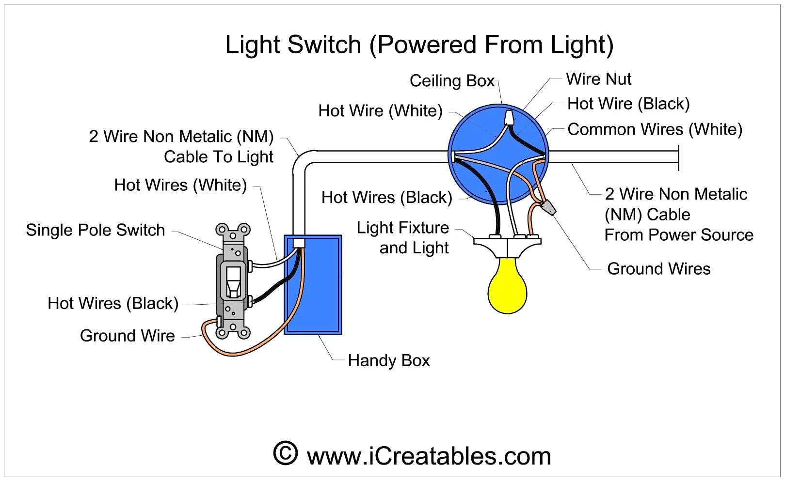 Diagram Of Single Pole Switch